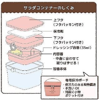 サラダコンテナーのしくみ