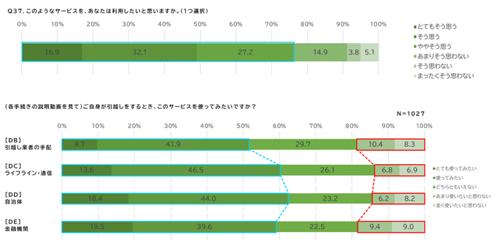 実証結果