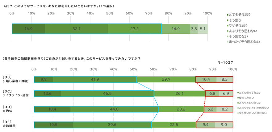 実証結果
