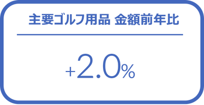 ゴルフ用品の1-3月販売は前年比2％増 ー 2024年1-3月 主要ゴルフ用品の販売傾向 ー