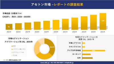 アセトン市場レポート概要