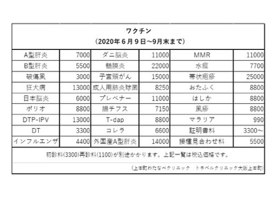 キャンペーンワクチン一覧