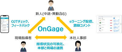 <図:『オンゲージ(OnGage)』の提供イメージ>