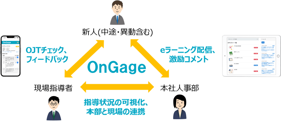 <図:『オンゲージ(OnGage)』の提供イメージ>