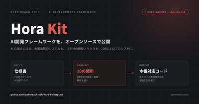 Hora Kitの仕組み