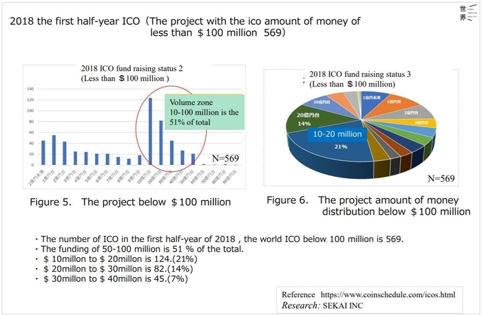 仮想通貨ICOの資金調達