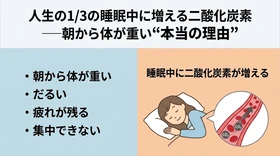 人生の1/3の睡眠中に呼吸が弱くなり、増えるCO₂──朝から体が重い"本当の理由"シリーズ２回目　病気の原因は酸素不足による毛細血管のゴースト化にある