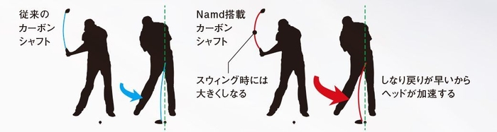 Namdスイングイメージ