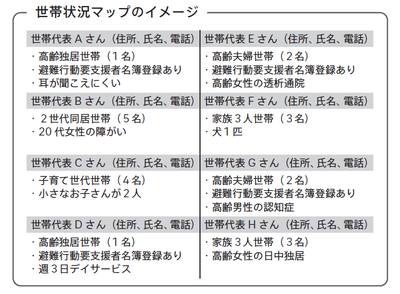 p.69図 世帯状況マップのイメージ