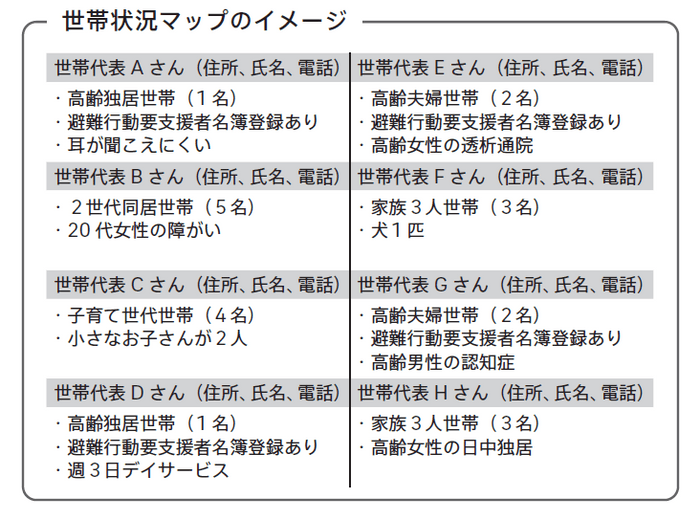 p.69図　世帯状況マップのイメージ