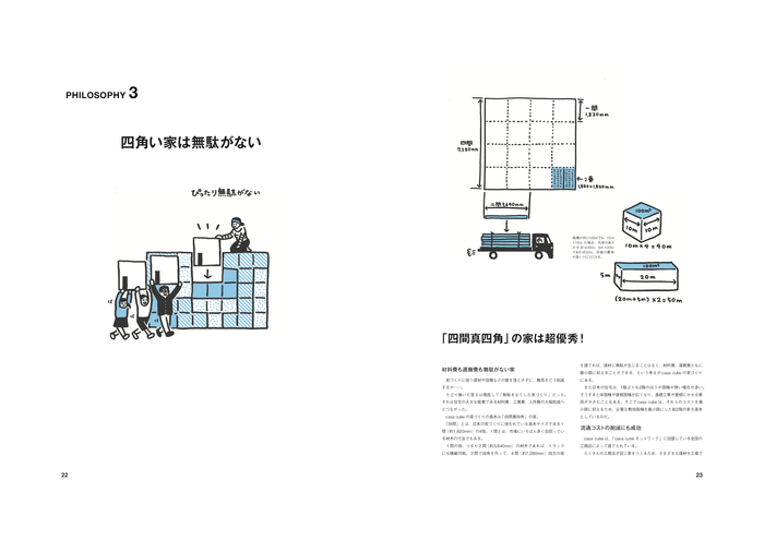 シンプルで美しい、四角い家 casa cube(1)