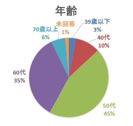 図2