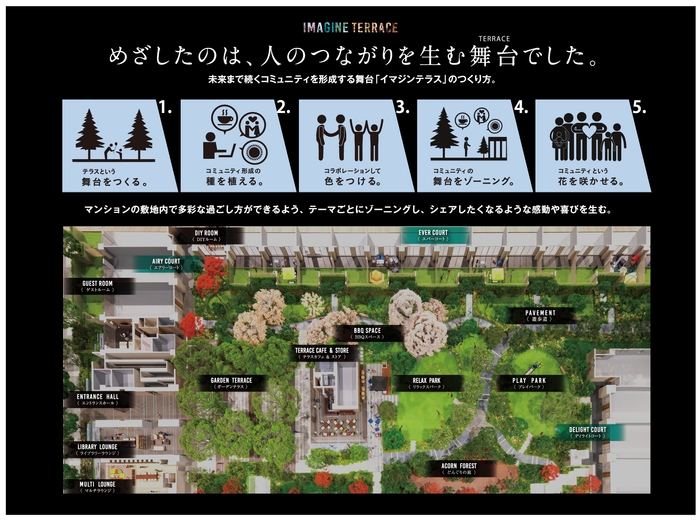 ファインシティ横浜江ヶ崎ルネ