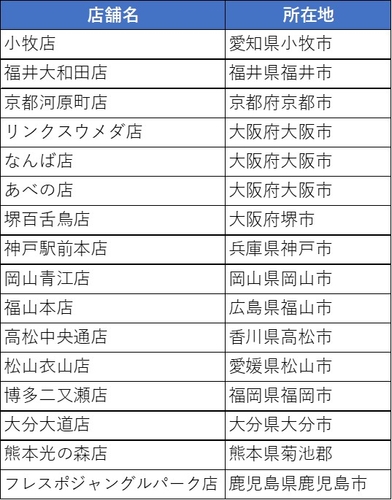 強化店舗一覧③