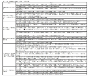 ＜令和6年度介護報酬改定に対応＞　 介護事業所における生産性向上の取組を支援するサービスを開始