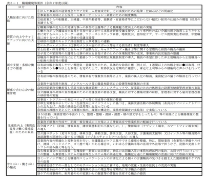 厚生労働省 介護職員等処遇改善加算等に関する基本的考え方並びに事務処理手順及び様式例の提示について(案)