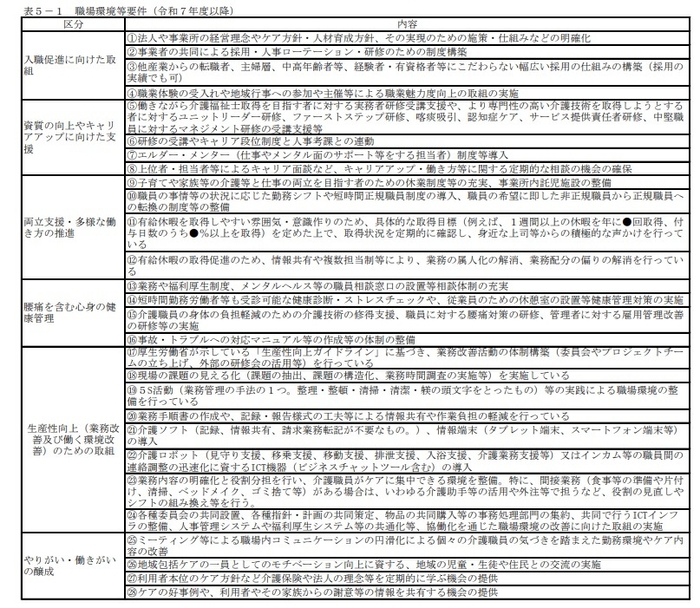 厚生労働省　介護職員等処遇改善加算等に関する基本的考え方並びに事務処理手順及び様式例の提示について(案)