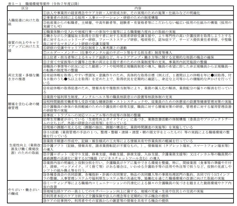 厚生労働省 介護職員等処遇改善加算等に関する基本的考え方並びに事務処理手順及び様式例の提示について(案)