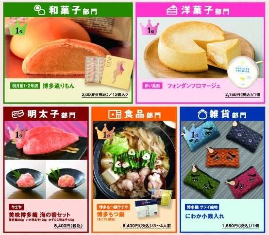 各部門１位商品