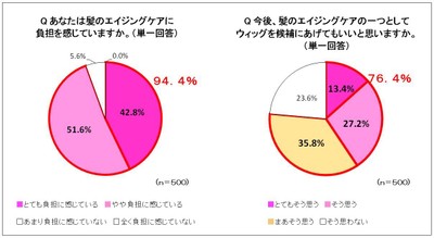 図1