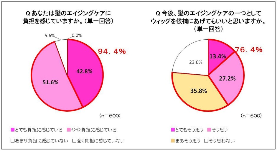 図1