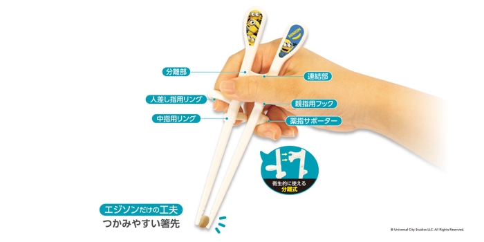 持ち方