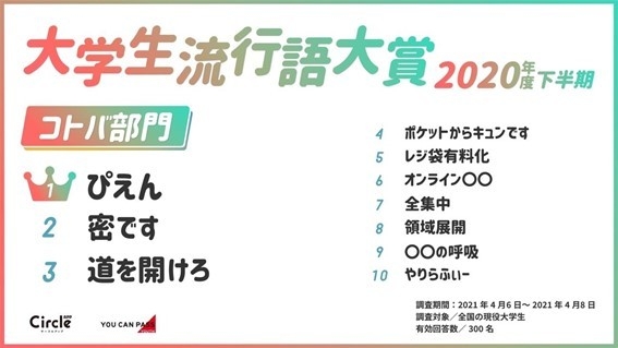 「コトバ部門」ランキング