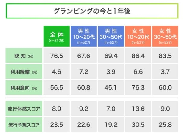 出典：LINEリサーチ　　