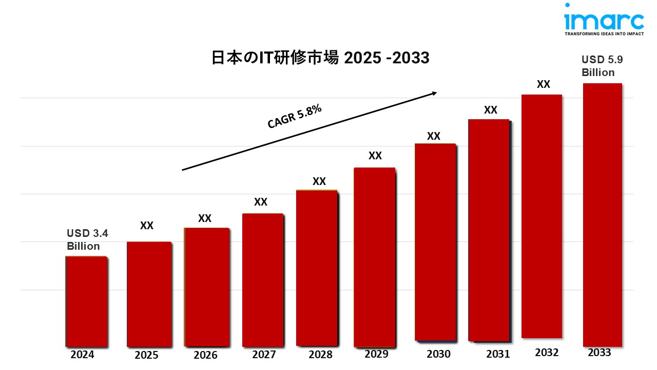 日本のITトレーニング市場の動向、シェア、規模、成長、機会、予測(2025-2033年)