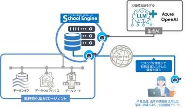 イメージ図