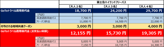 普通車ご利用料金