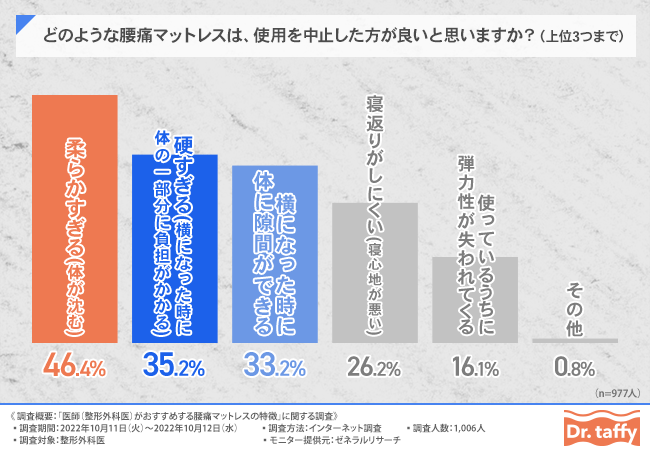 グラフ3