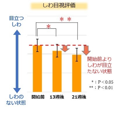 図3