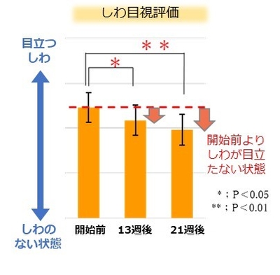 図3