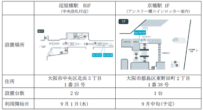 設置概要