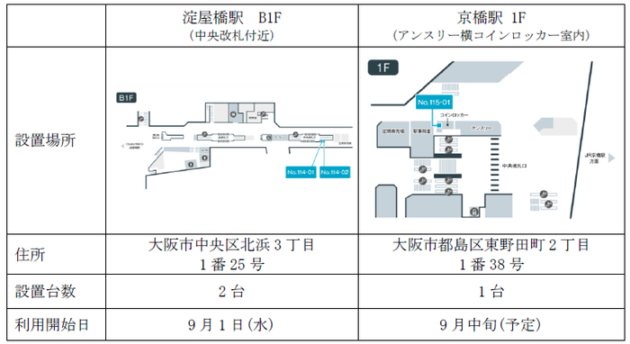 設置概要