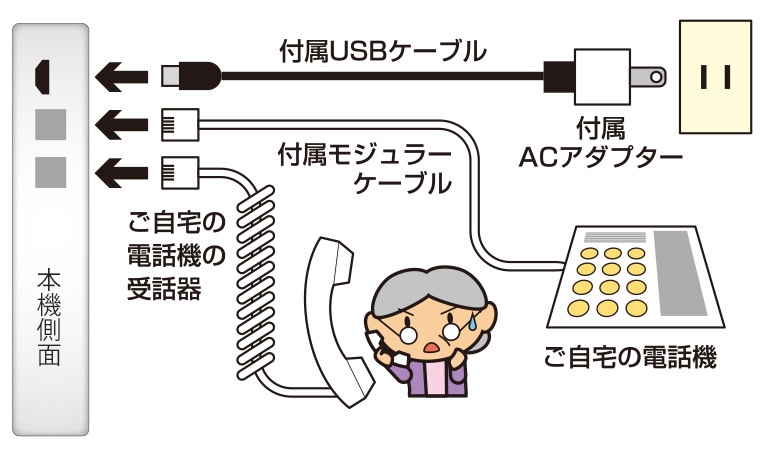 接続方法
