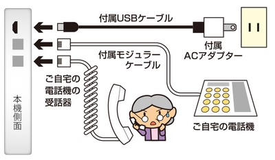 接続方法
