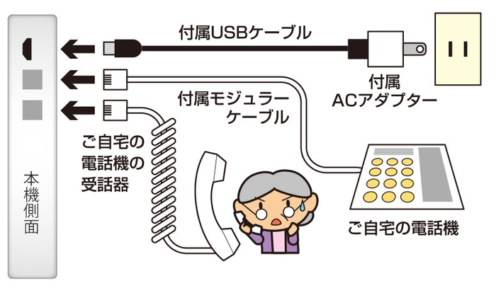 接続方法