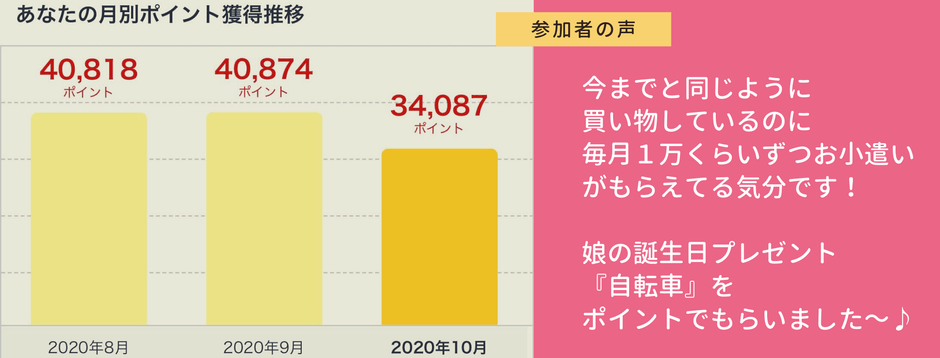 会員実績1