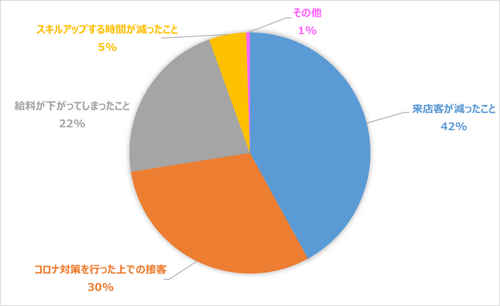 グラフ7