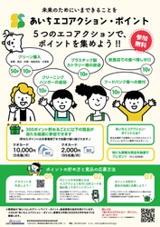 環境配慮行動(エコアクション)に対して2月15日(水)から 「あいちエコアクション・ポイント」を発行！