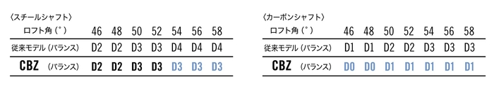 ＊ 46°は特注対応になります。