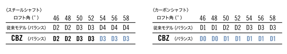 ＊ 46°は特注対応になります。