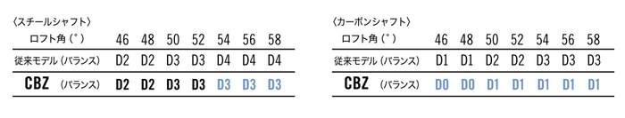 * 46°は特注対応になります。
