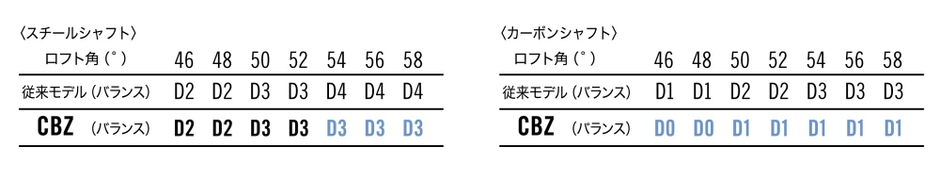 * 46°は特注対応になります。