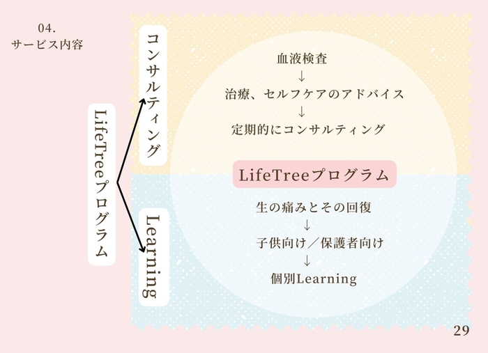 サービス内容