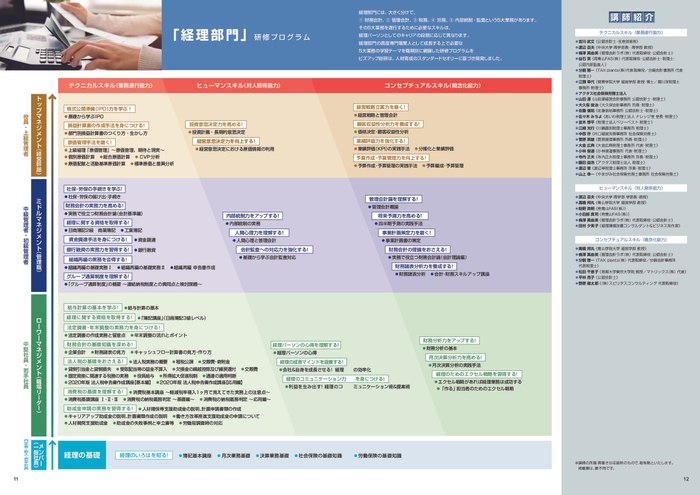 「経理部門」研修プログラム