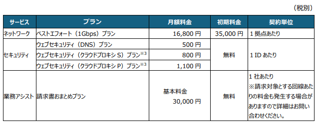 各プラン料金表