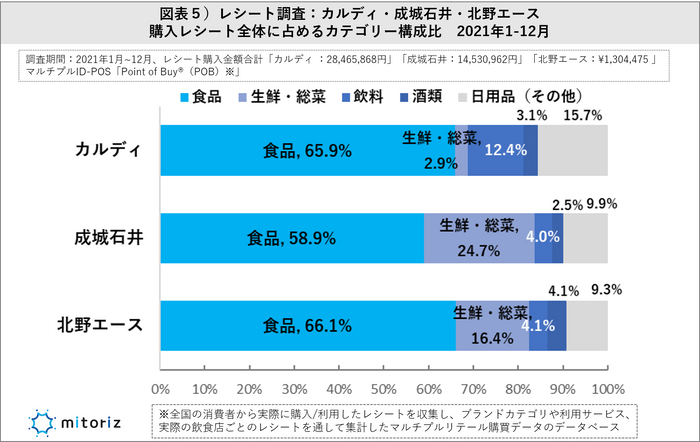 図表５